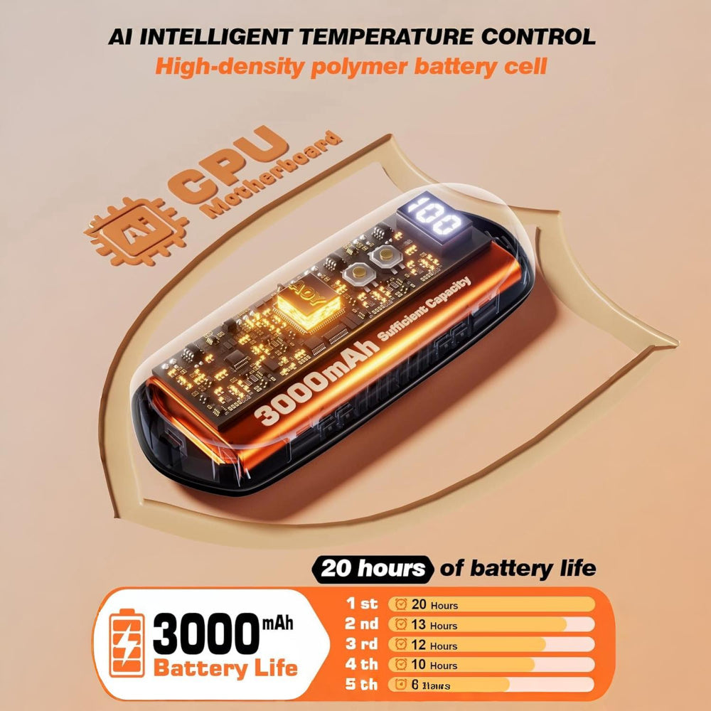 Hand Warmers Rechargeable LED Pocket Heater Set