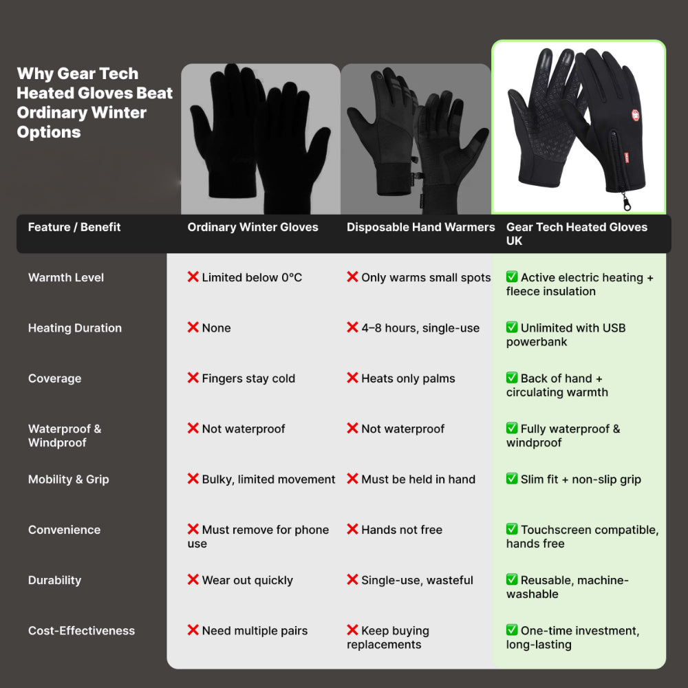 Winter Gloves Thermal Touchscreen Outdoor Handwear