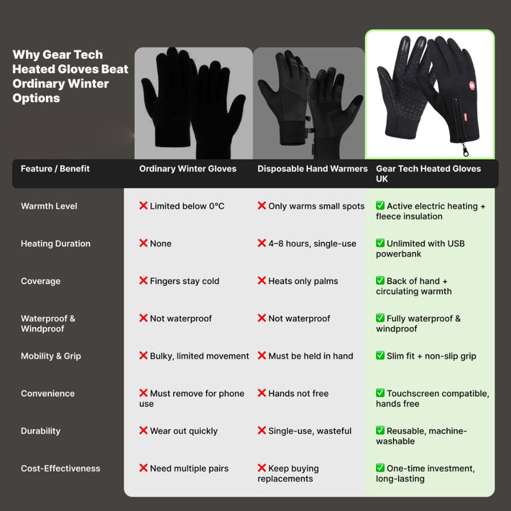 Winter Thermal Heated Gloves Touchscreen Outdoor Handwear